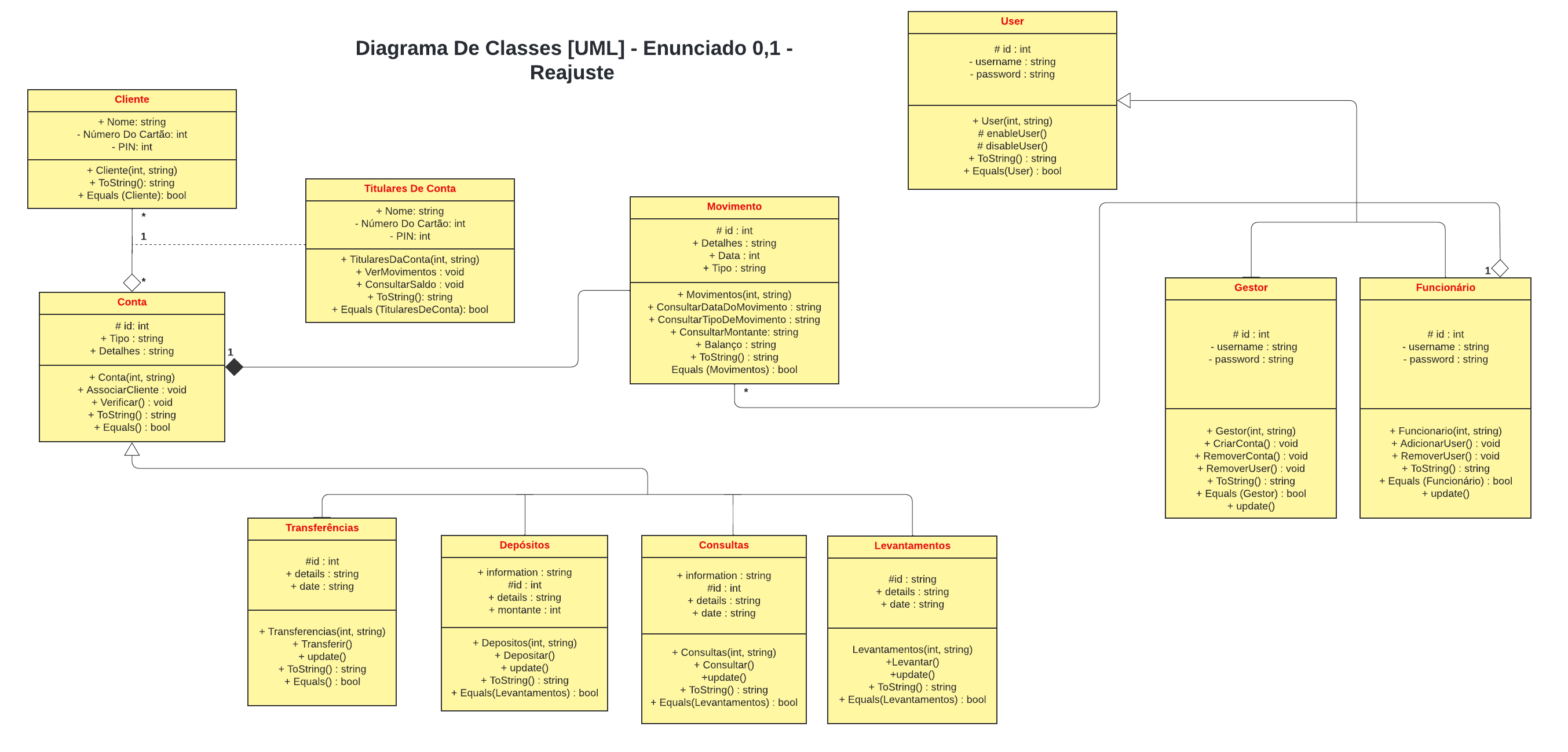UML class diagram with thirteen classes, including the Movimento hierarchy that was never implemented