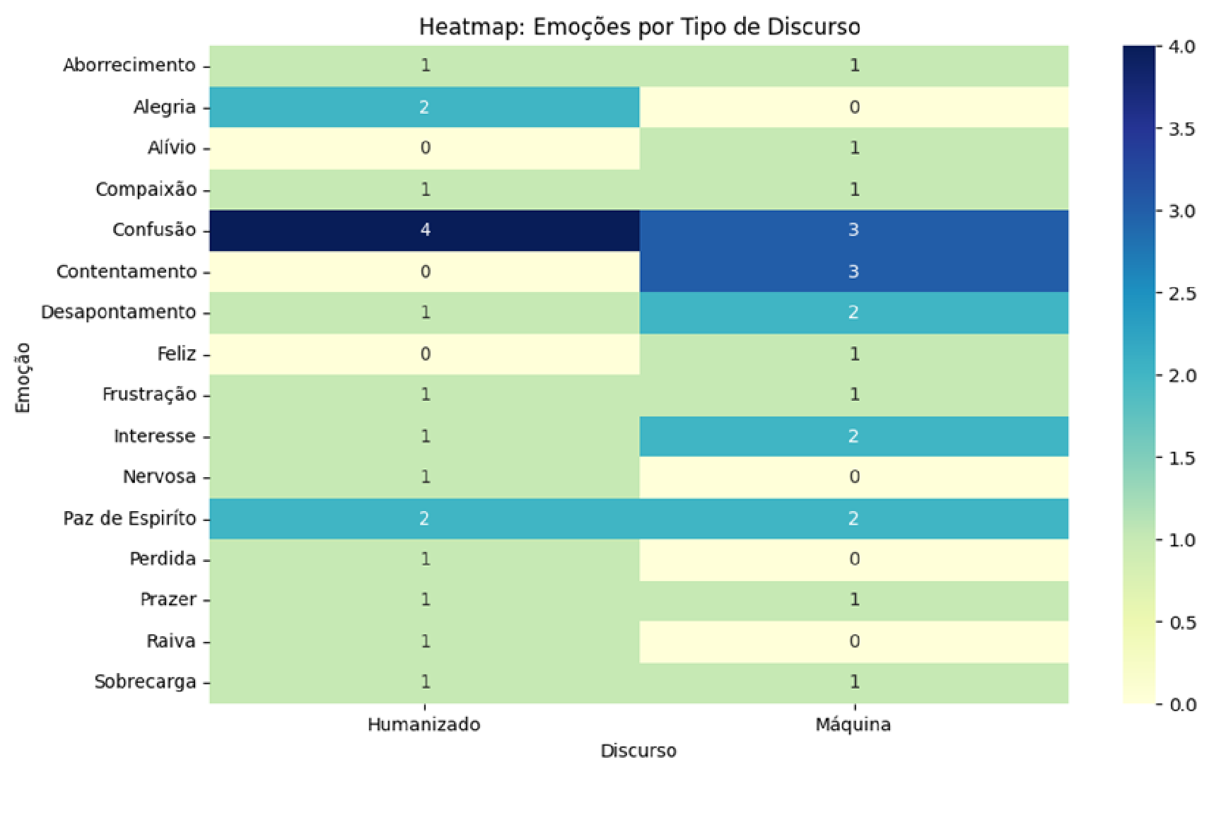 Heatmap of emotion frequency per discourse type
